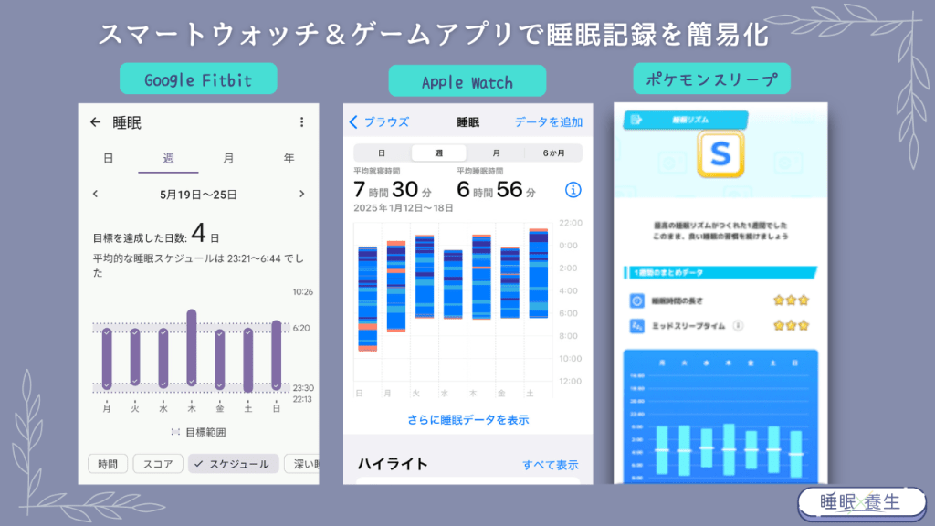 睡眠相談や治療に役立つ「睡眠日誌（睡眠表）」のやり方と、自分の睡眠