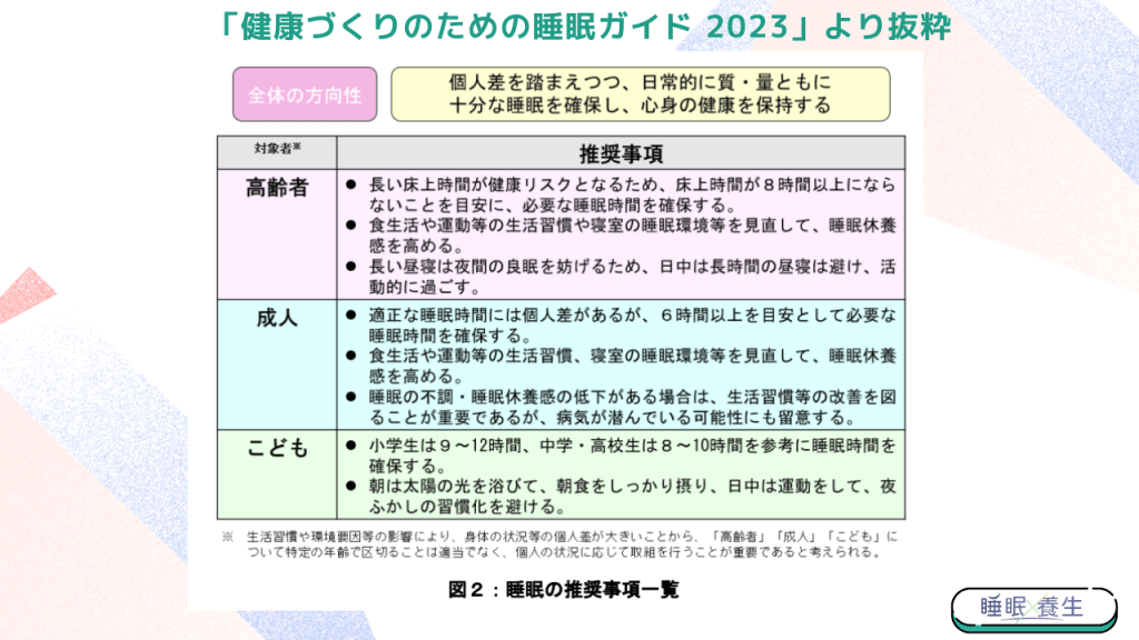 睡眠養生_推奨睡眠時間
